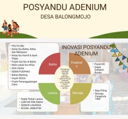 Posyandu Adenium Desa Balongmojo, Sabet Juara 1 Tingkat Provinsi Jawa Timur