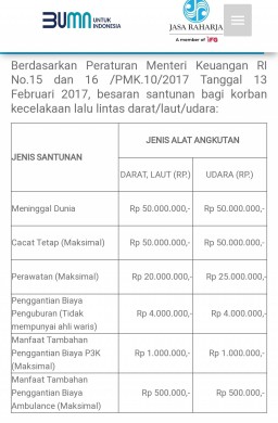 6 Poin Pelanggaran Laka Lantas, Tidak Tercover Jasa Raharja Melalui Jalur Ex Gratia
