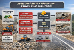 Proyek Negara Rp9,1 M Terancam Jadi Monumen Gagal Struktur