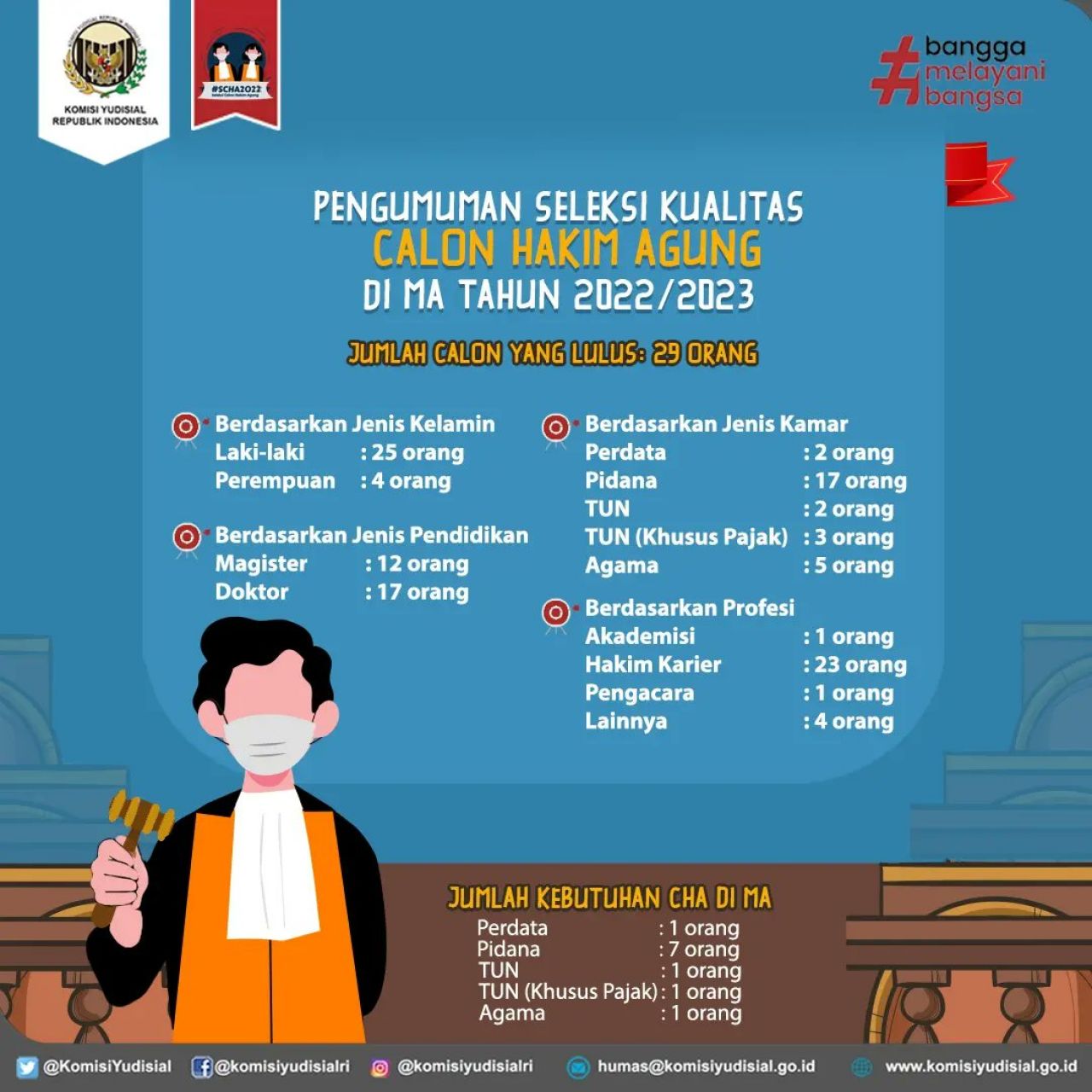 Komisi Yudisial