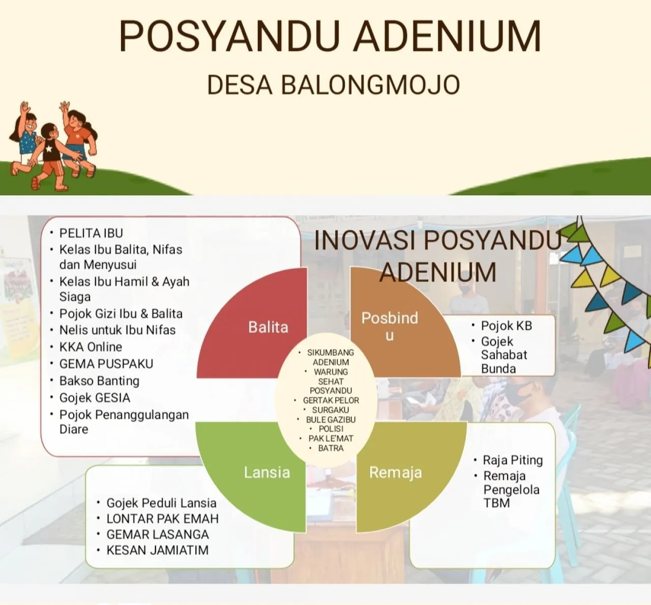 Posyandu Adenium Desa Balongmojo, Sabet Juara 1 Tingkat Provinsi Jawa Timur