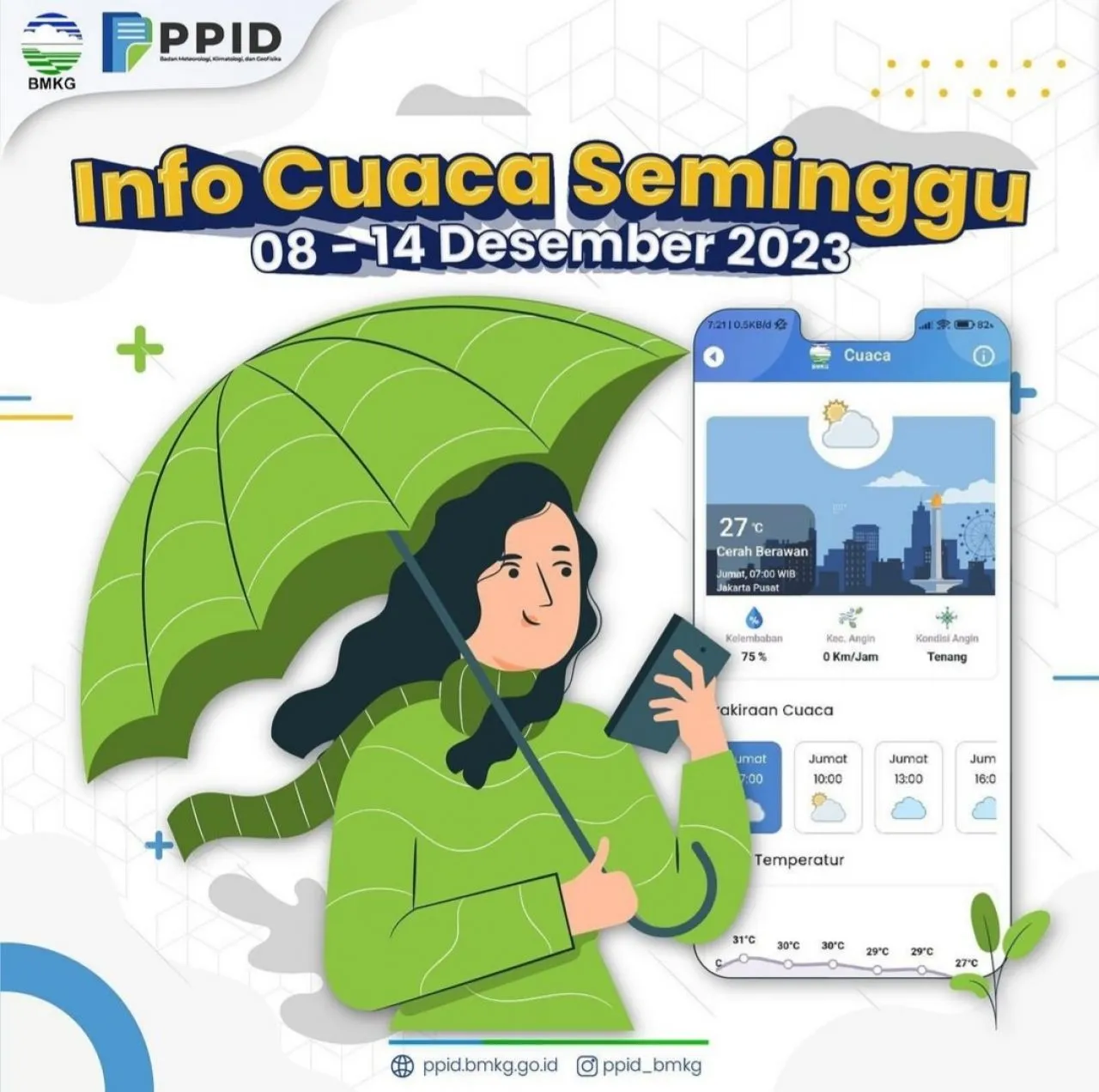 BMKG : Waspada Potensi Cuaca Ekstrim Seminggu Kedepan 