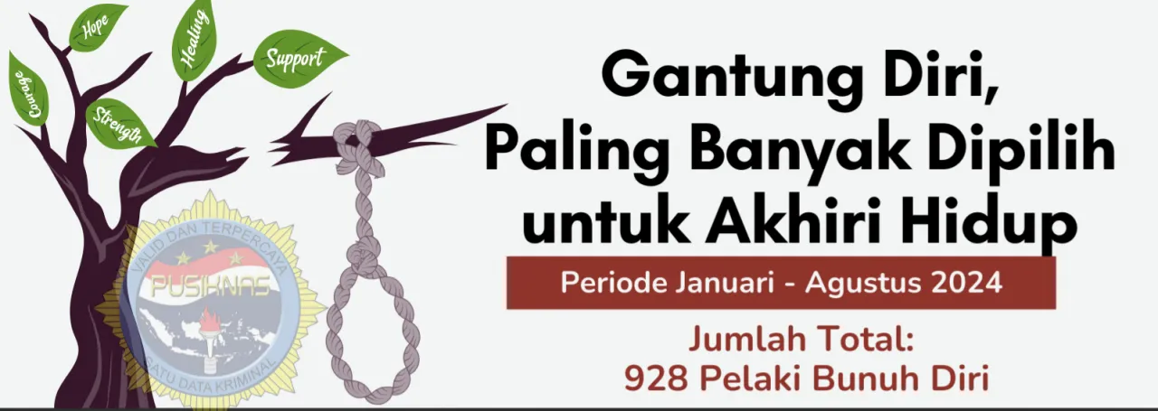 Kakek di Mojokerto Nekad Gantung Diri Dengan Seuntai Kawat Tembaga