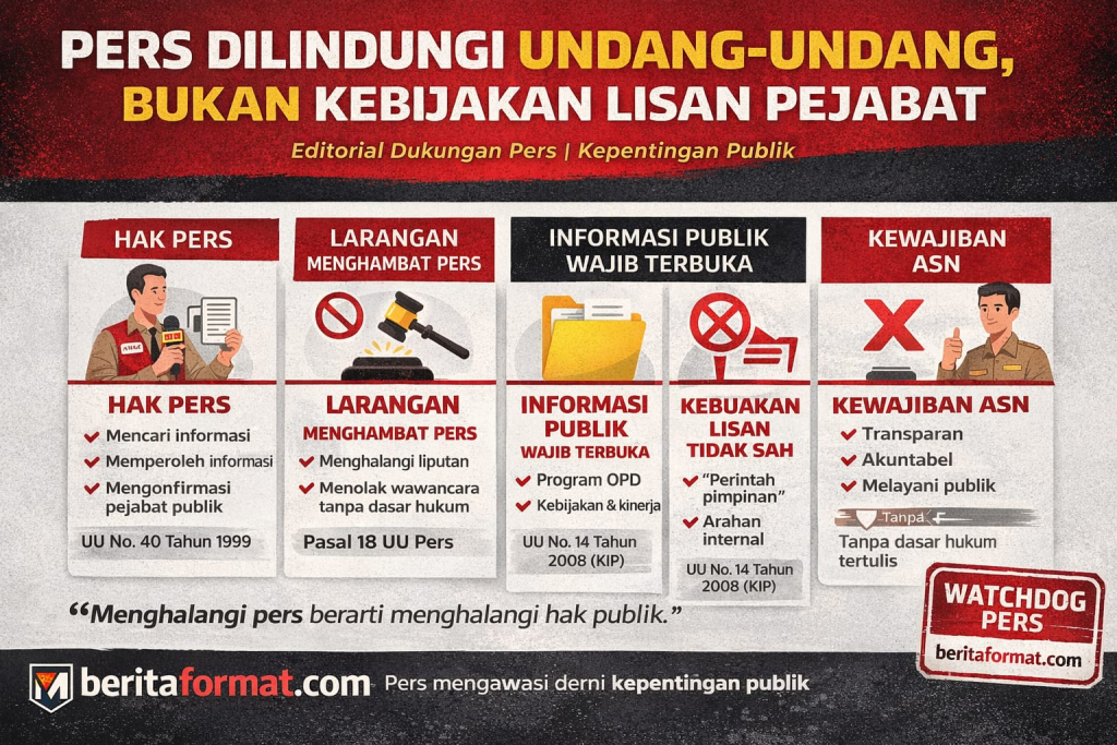 Gambar ilustrasi redaksi beritaformat